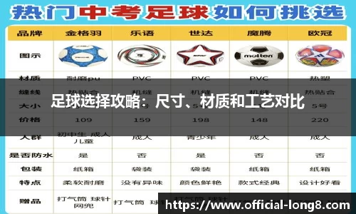 足球选择攻略：尺寸、材质和工艺对比