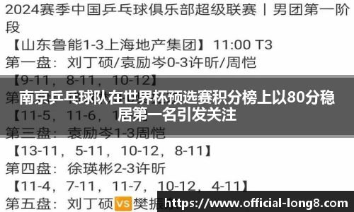 南京乒乓球队在世界杯预选赛积分榜上以80分稳居第一名引发关注